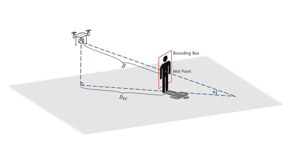Figure from Indoor Pedestrian-Following System by a Drone with Edge Computing and Neural Networks: Part 2-Development of Tracking System and Monocular Depth Estimation