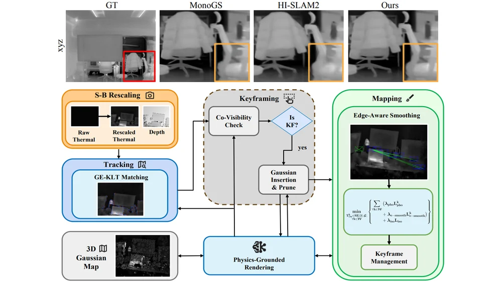 Figure from PI-EAT-SLAM: Physics-Informed Edge-Aware Thermal Gaussian Splatting SLAM