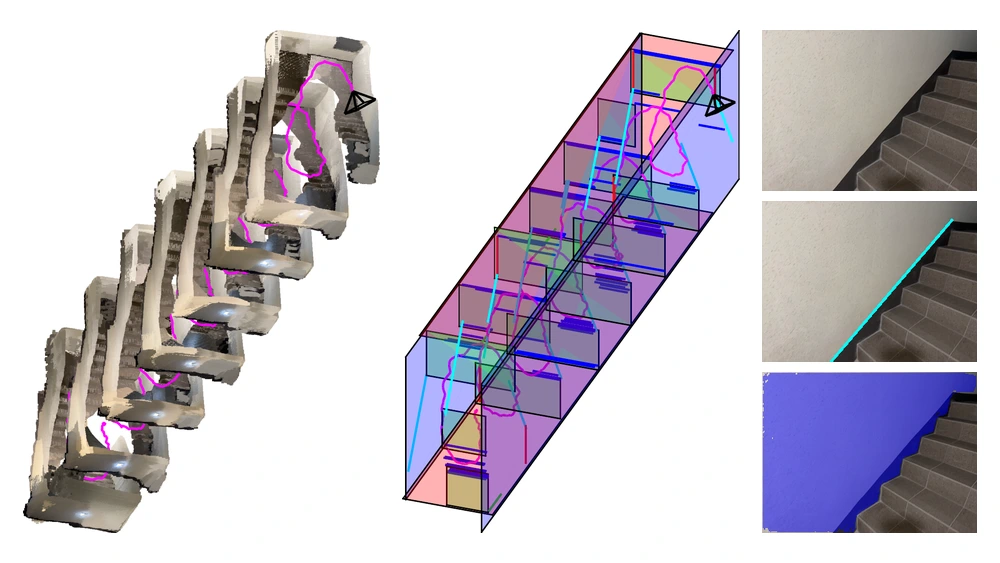 Figure from San Francisco SLAM: Structural Localization and Mapping Beyond the Manhattan World