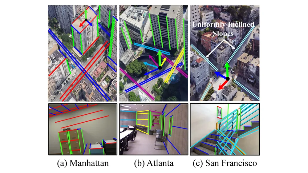 Figure from San Francisco World: Leveraging Structural Regularities of Slope for 3-DoF Visual Compass
