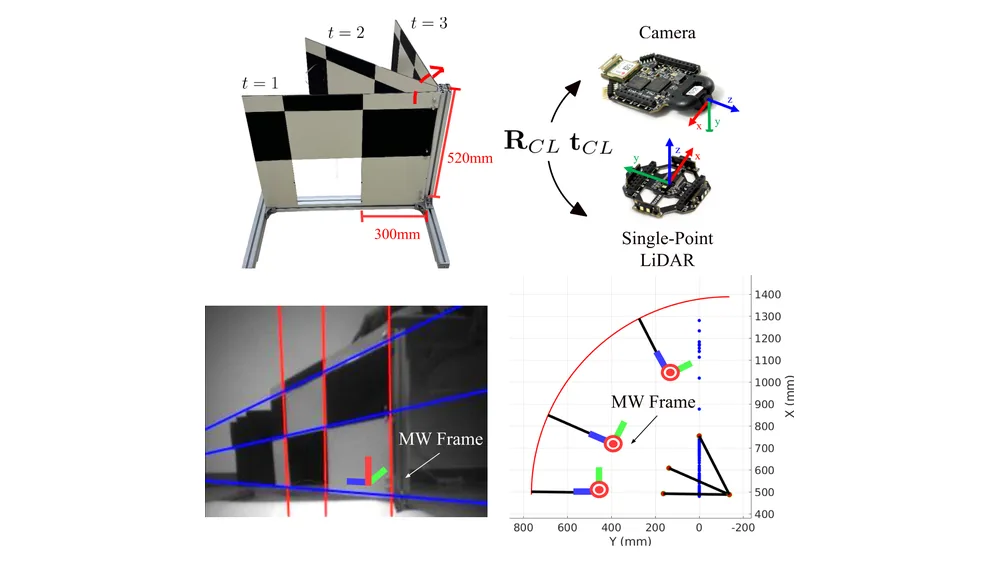 Figure from SPLiCE: Single-Point LiDAR and Camera Calibration & Estimation Leveraging Manhattan World